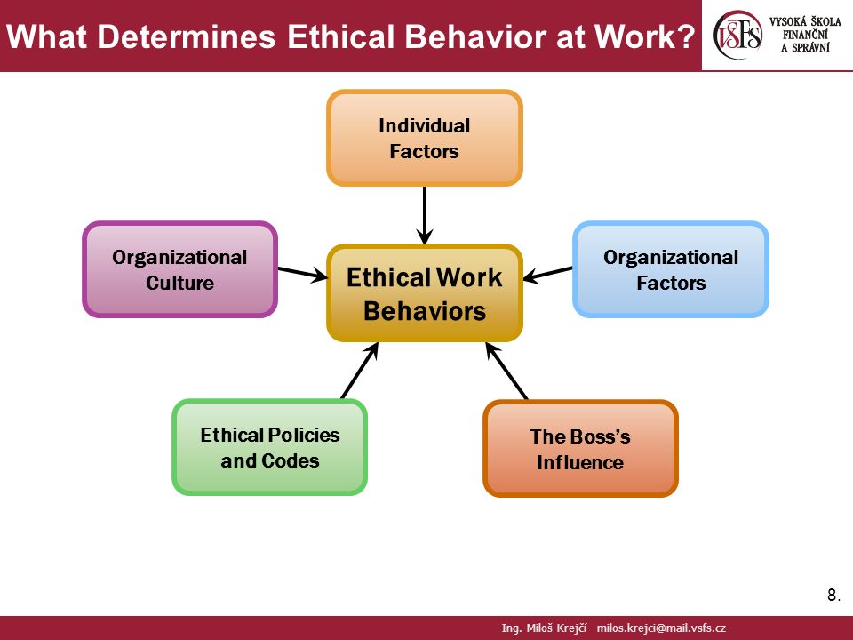 Three Levels of Ethical Standards in a Business Organization